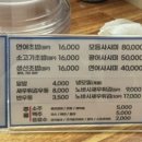 경파스시
