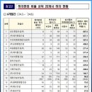 (주)시평건설 이미지