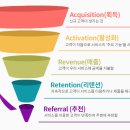 [항해PM코스] 2주차 - PM 실무 역량 강화하는 역기획, 시장 조사 방법(정성, 정량적), 문제정의와 가설
