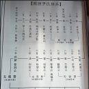 남원윤씨 오룡골 유적 이미지