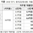 대한산업(주) 이미지