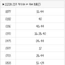 1121회 로또 복기 및 1122회 로또 예상수 이미지