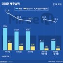 법인화랑 이미지