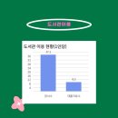 대전동화중학교 이미지