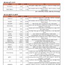 피제이플러스 이미지