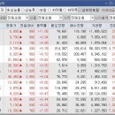 (주)대동사료 이미지