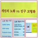 웰에이징연구소