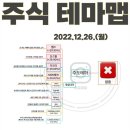 2022년 12월 26일 내일 시가단타 예상, 상한가 및 급등주, 시간외 특징주 이미지