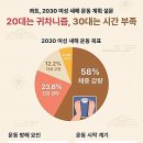 2030 이미지