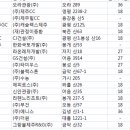 (주)더원(에코랜드) 이미지