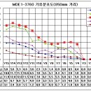 (주)미도이앤씨 이미지
