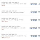 김주원공인중개사사무소 네이버블로그