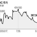남부BYC