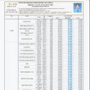 병점역신한공인중개사사무소 이미지