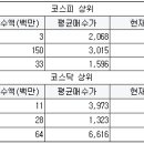 안나숙녀복
