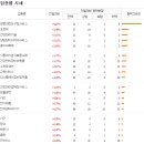 엔에이치 바이오 이미지