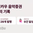 뮤직 이미지