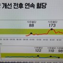 단순당과 복합당,습관성 폭식과 간식류 과다 섭취 예방법 이미지