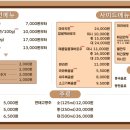 라와마라탕 안산고잔점