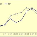 률-2001 Daum카페
