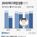 강성부동산중개 | 2024년 1월 15일 월요일 간추린 뉴스