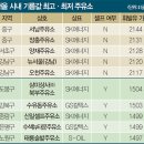 동일주유소 이미지