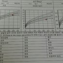 고마또래 이미지