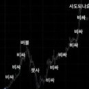 휘경69 네이버블로그