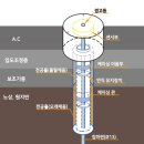 서울시, 지반침하 예방 신기술 도입 이미지