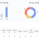 햇살그린어린이집 이미지