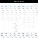녹진정류소