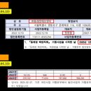 정에프앤비 이미지