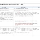 세부엔지니어링 이미지