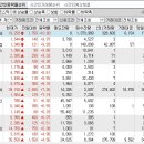 2024년 5월 2일 시간외 특이종목 이미지