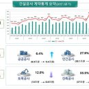 건설공사