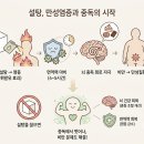 '1700 한의사들이 함께 쓰는 난치병 치유혁명' 제 1과제 '차단' 이미지