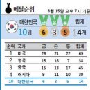 스타그래픽 이미지