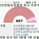 1,2 대 총선 국회 , 1,2기 선출 최고인민회의 이미지