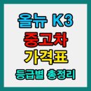 K3정보/전산 | 올뉴 K3 중고차 가격표 총정리! 트림별 시세 비교와 딜러전산 실매물 정보까지