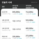 한국금거래소 - 해운대구 해운대로 633 | 한국금거래소