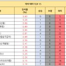 대호산업가스 이미지
