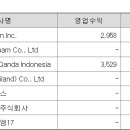 콴다인스티튜트