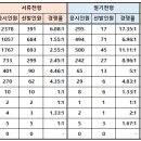 남동5 | 한국남동발전 면접(직무, 인성) 준비, 기출 질문, 후기, 경쟁률