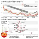 중국뉴스 | '중국시장 이젠 프리미엄으로 열어라', 프리미엄 소비 시장 고속 성장 | 뉴스핌 이미지