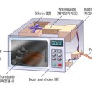 전자렌지의 괴담은 괴담일뿐 오해말자! 이미지