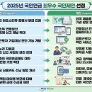 국민연금공단 - 송파구 | 국민연금공단
