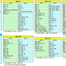 레어링