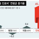 자동차 병원 이미지
