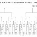 야구부 청룡기대회 출전 이미지