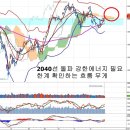 2040선 한계확인과 저평가주, 2014년 상반기 전망과 희망 이미지